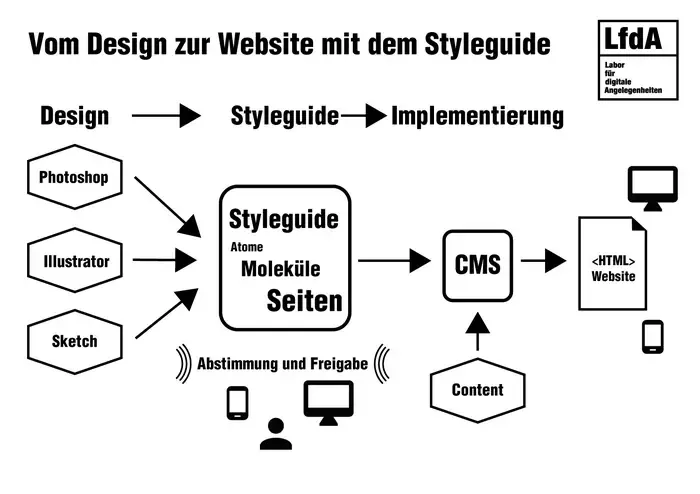 LfdA Styleguide